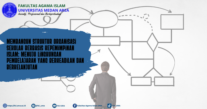 Artikel-Membangun-Struktur-Organisasi-Sekolah-Berbasis-Kepemimpinan-Islam-Menuju-Lingkungan-Pembelaj